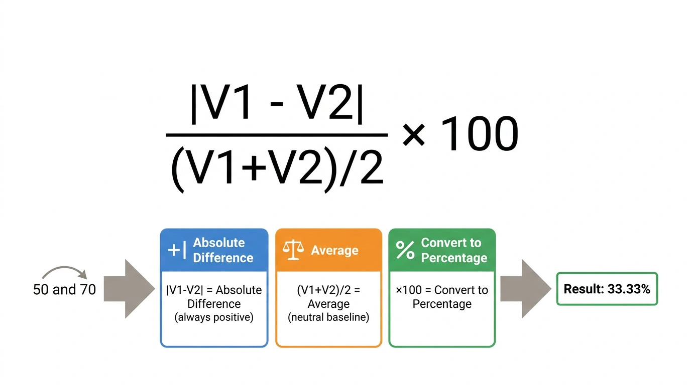 CalcSmart - Free Online Calculators & Tools